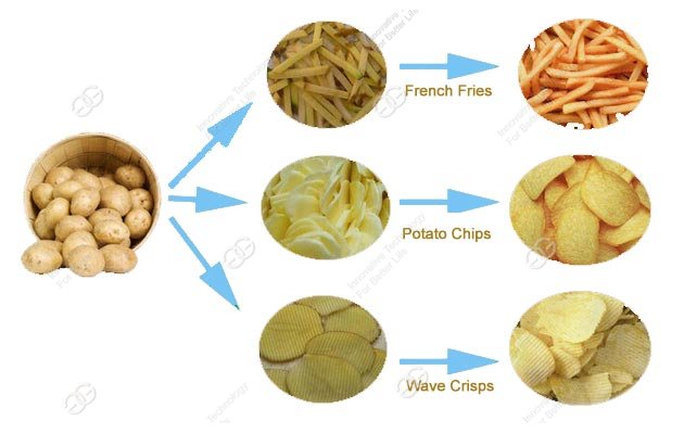 Lini Produksi Keripik Kentang